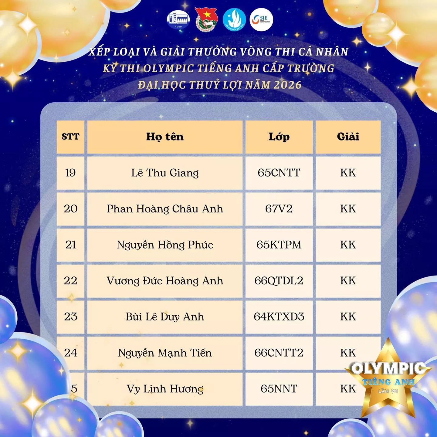 Kết quả xếp loại và giải thưởng vòng thi cá nhân kỳ thi Olympic tiếng Anh cấp trường Đại học Thủy lợi năm 2026