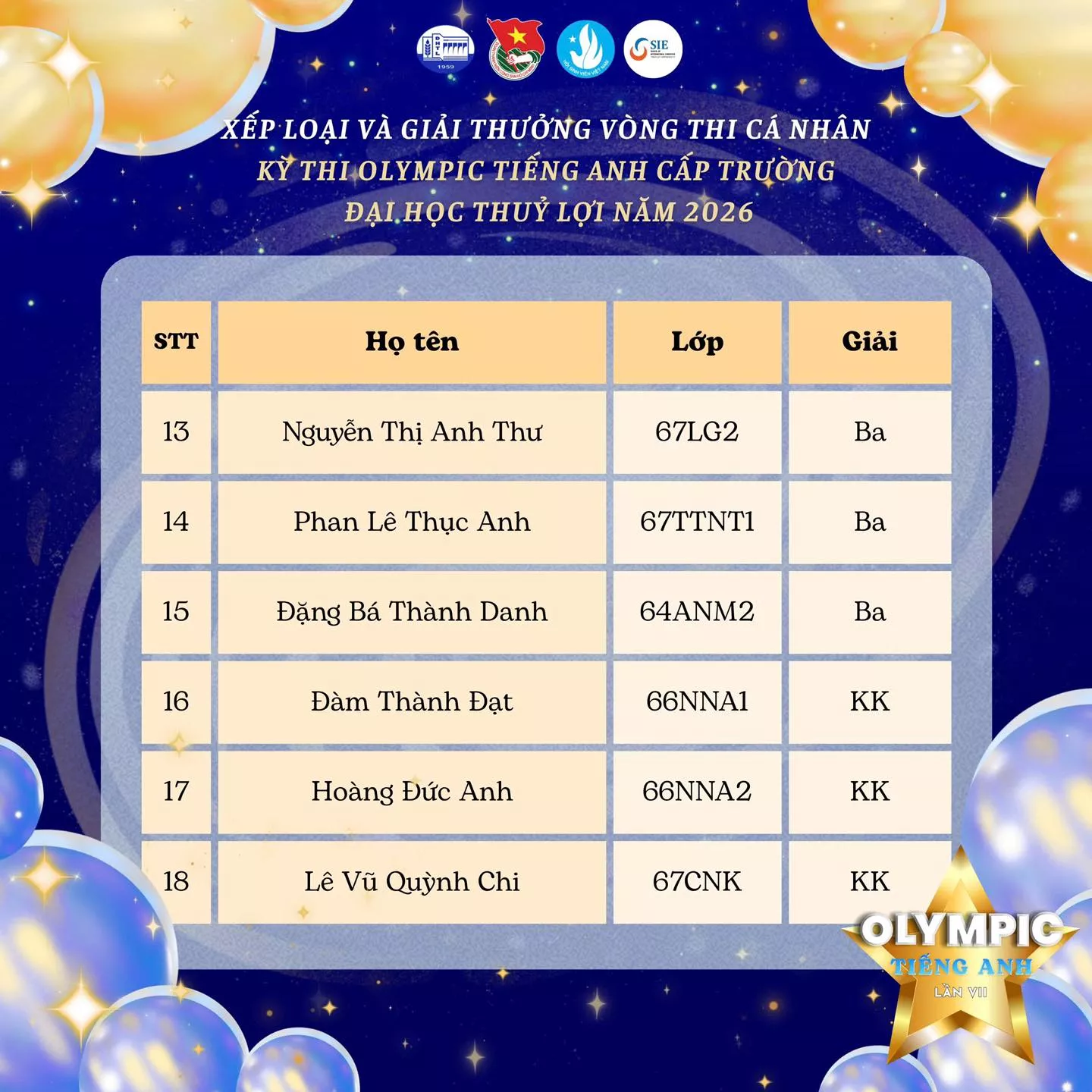 Kết quả xếp loại và giải thưởng vòng thi cá nhân kỳ thi Olympic tiếng Anh cấp trường Đại học Thủy lợi năm 2026