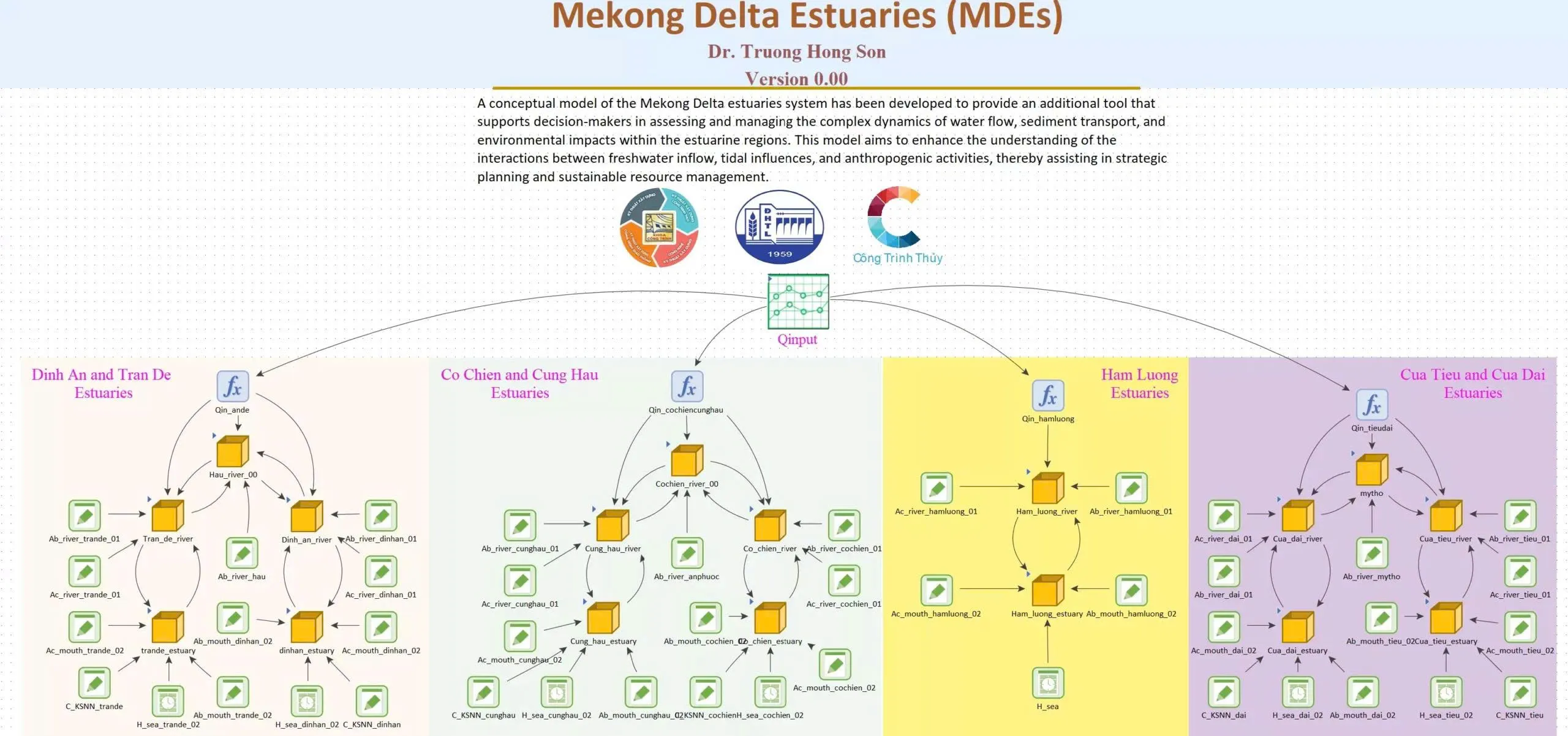 TRƯỜNG ĐẠI HỌC THỦY LỢI THAM GIA CUỘC THI ĐỔI MỚI SÁNG TẠO KHOA HỌC VÀ CÔNG NGHỆ CÁC NƯỚC LANGCANG – MEKONG